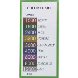 slibe puder K1500-12000